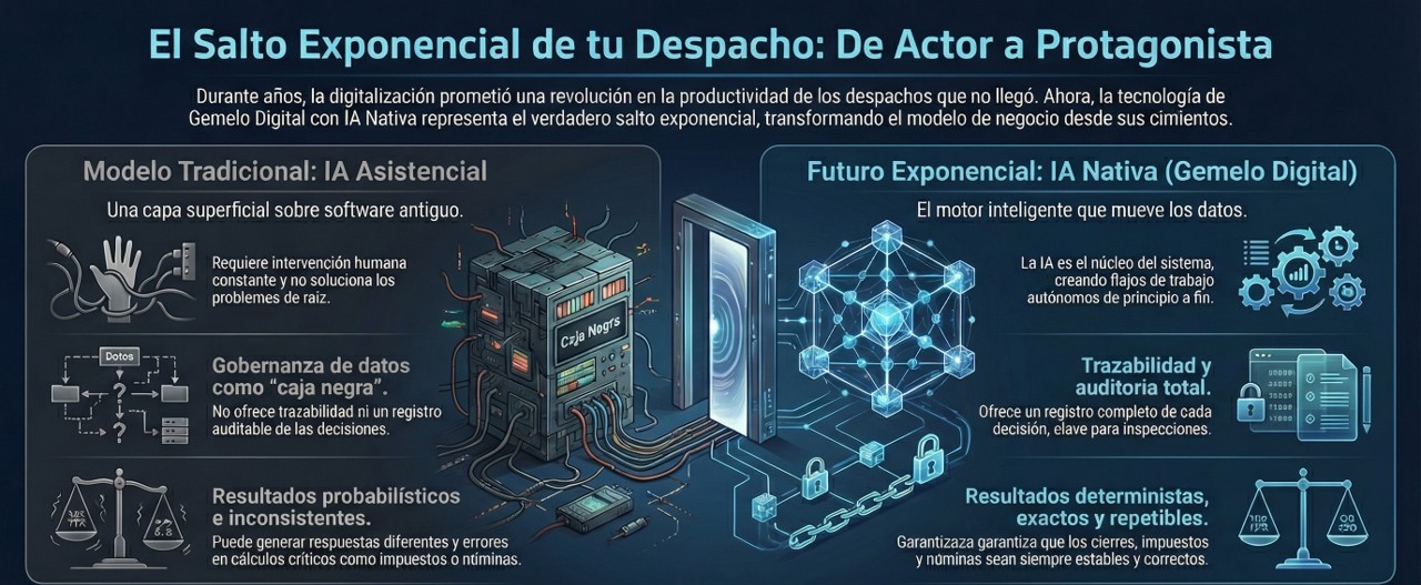 El Salto Exponencial de tu Despacho