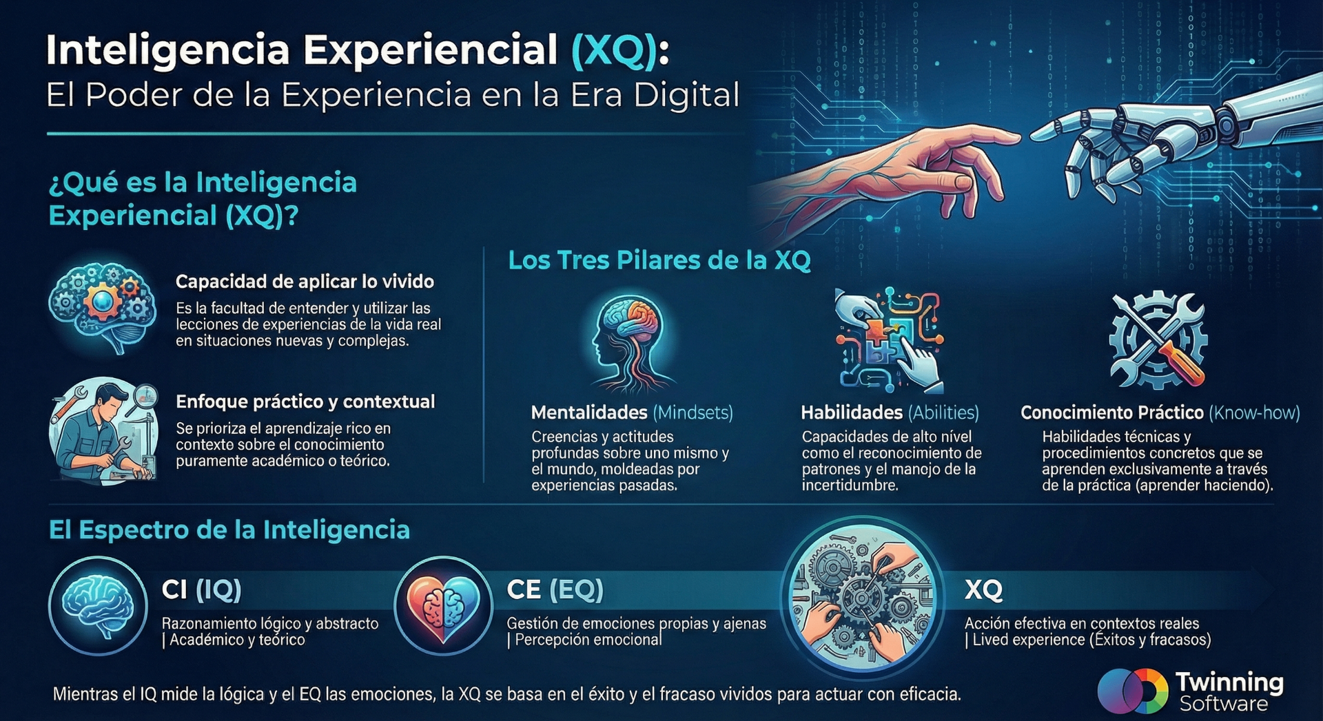 Inteligencia Experiencial (XQ): El Poder de la Experiencia en la Era Digital
